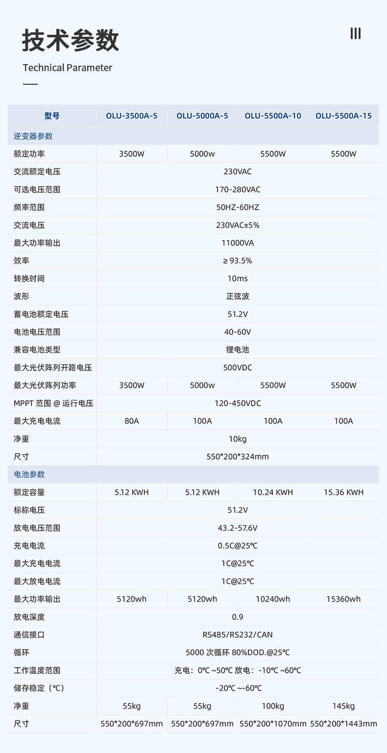 儲能逆控一體機詳情頁_04無聯(lián)系.jpg