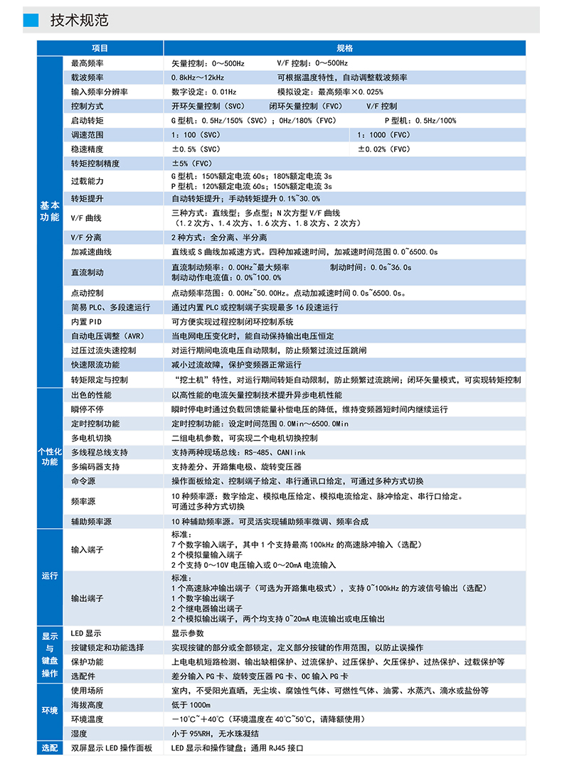 EV510A變頻器詳情頁_04.jpg