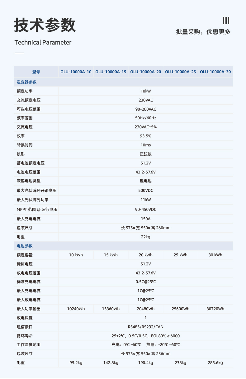 儲(chǔ)能逆控一體機(jī)20kwh詳情頁(yè)_04.jpg