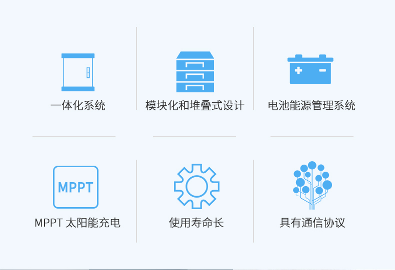 儲(chǔ)能逆控一體機(jī)20kwh詳情頁(yè)_02.jpg