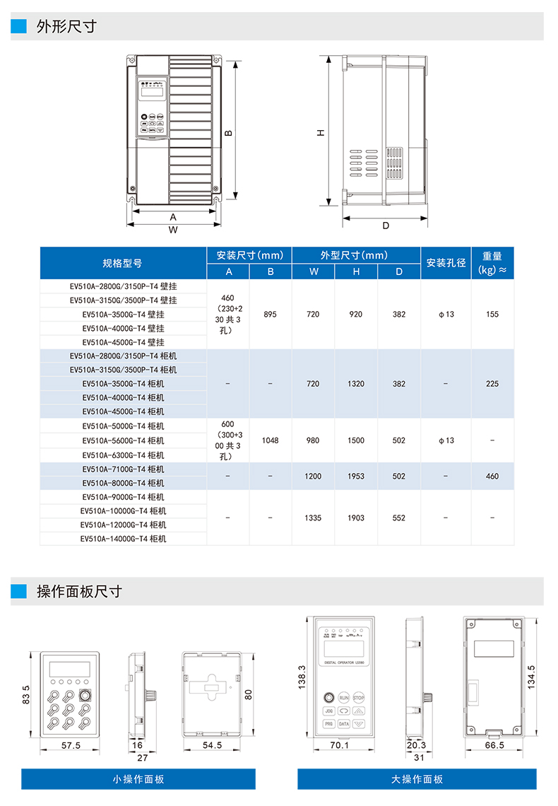 EV510A變頻器詳情頁_06.jpg