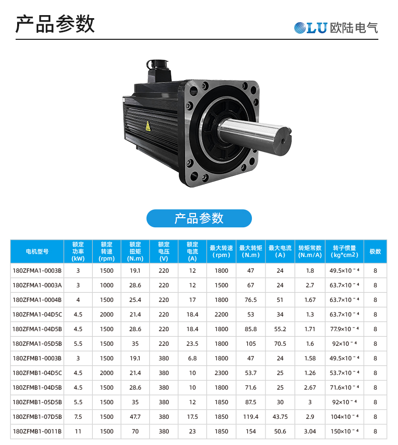 180法蘭7.5kw伺服電機_03.jpg