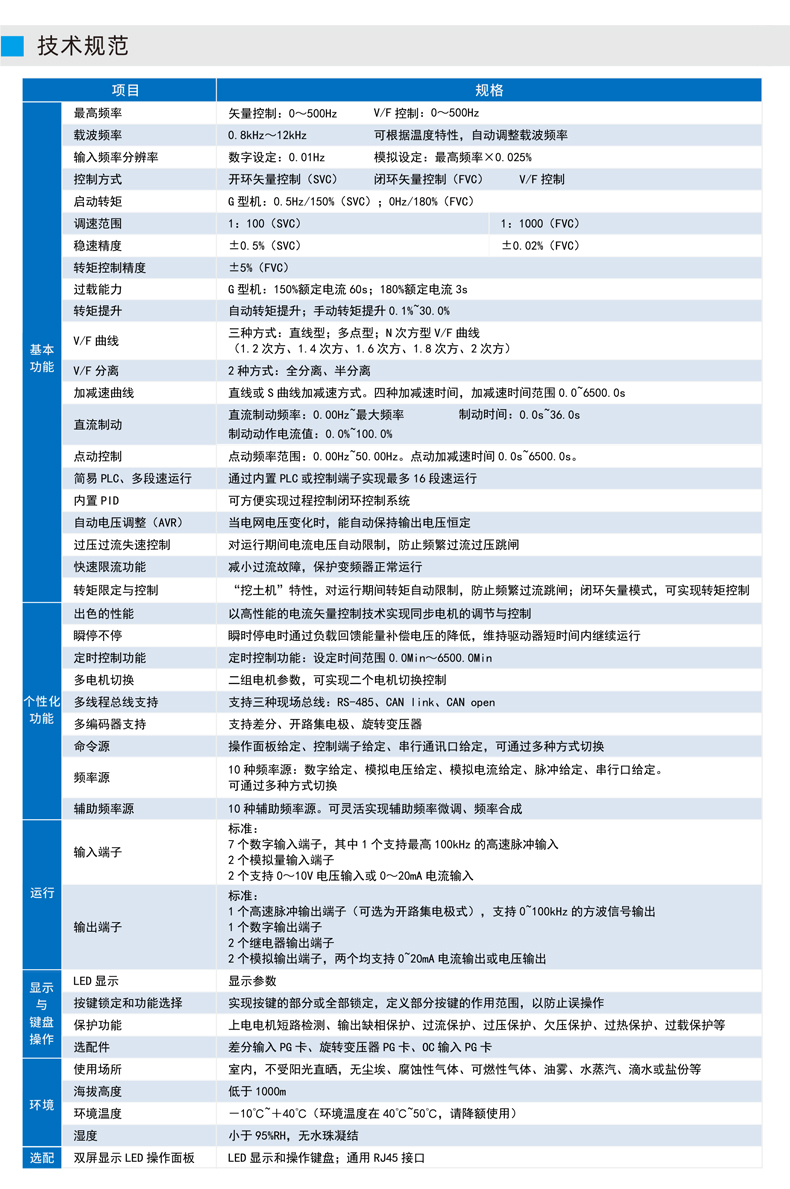 EV510E變頻器_03.jpg