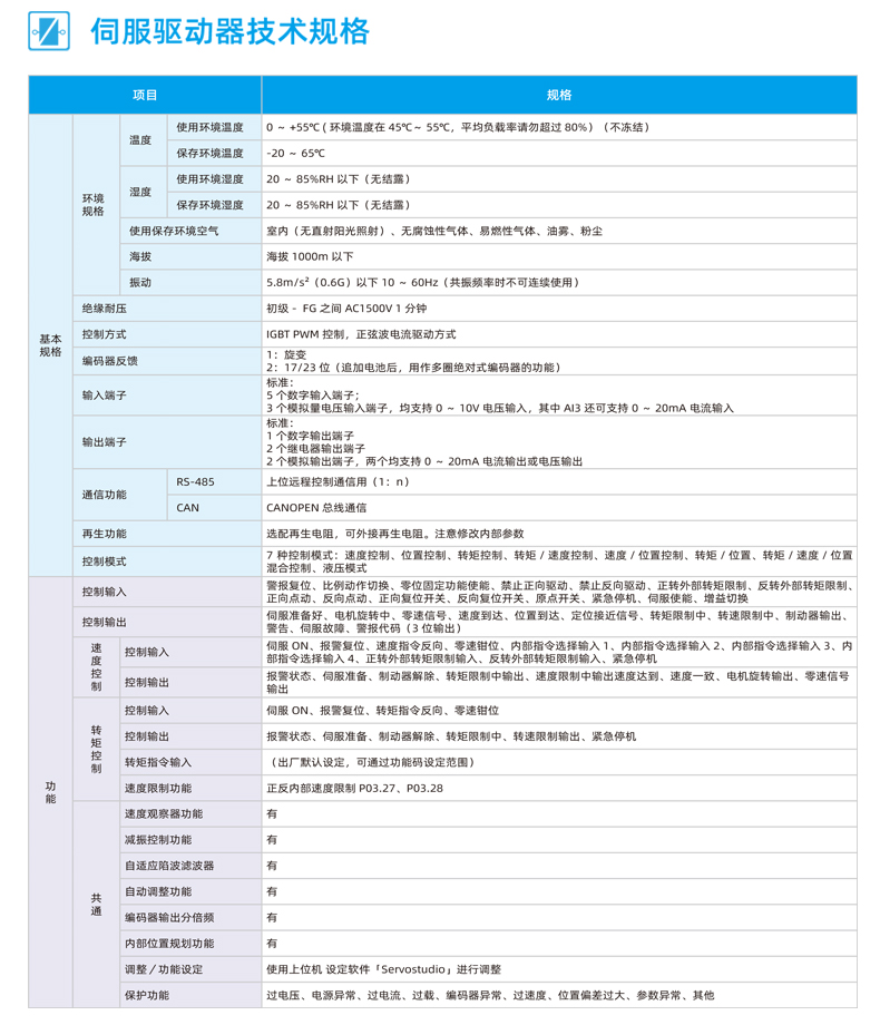 MZ690伺服驅(qū)動器_04.jpg