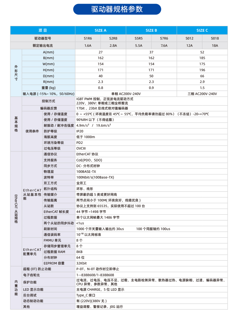 MZ870N系列伺服驅動器-歐陸_05.jpg