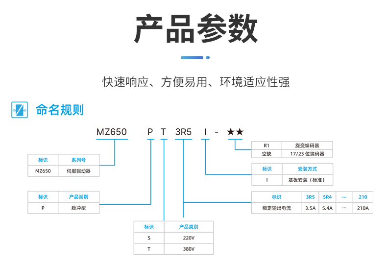 MZ650P伺服驅(qū)動器_03.jpg