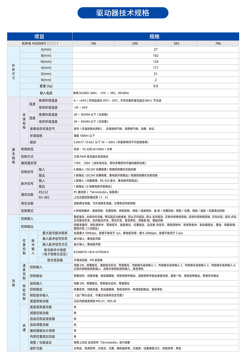 MZ800伺服驅(qū)動(dòng)器-歐陸_04.jpg
