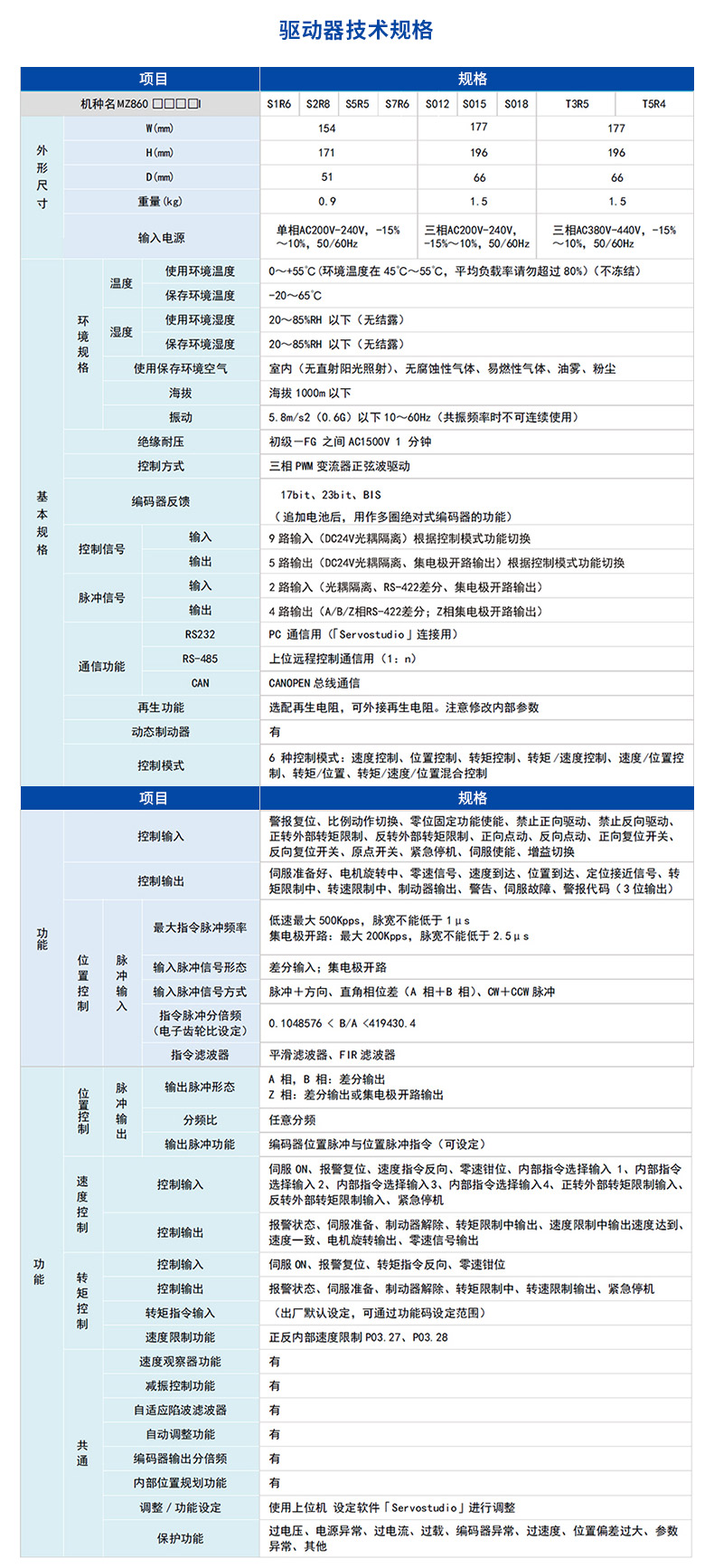 MZ860伺服驅(qū)動(dòng)器_04.jpg