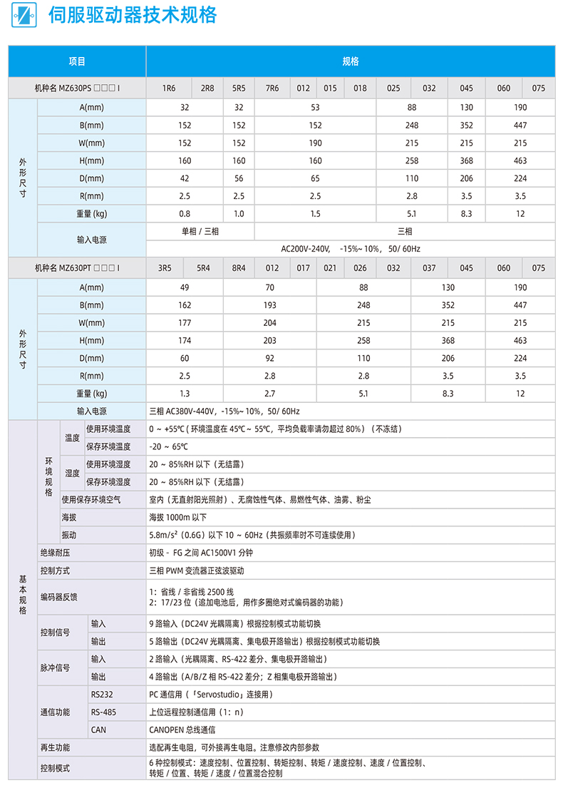 MZ630P伺服驅(qū)動(dòng)器_04.jpg