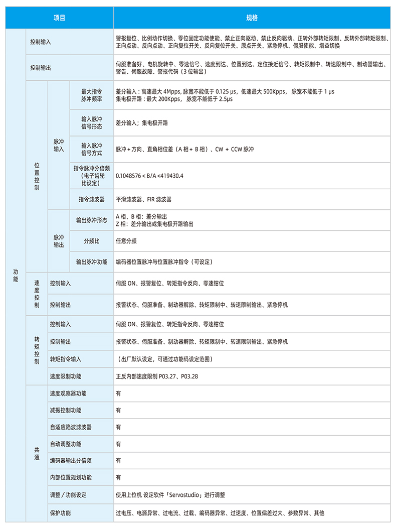 MZ630P伺服驅(qū)動(dòng)器_05.jpg