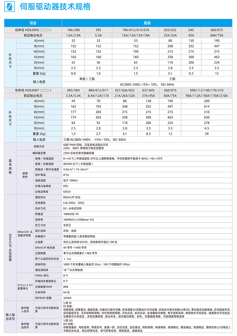 MZ630N伺服驅(qū)動(dòng)器_04.jpg