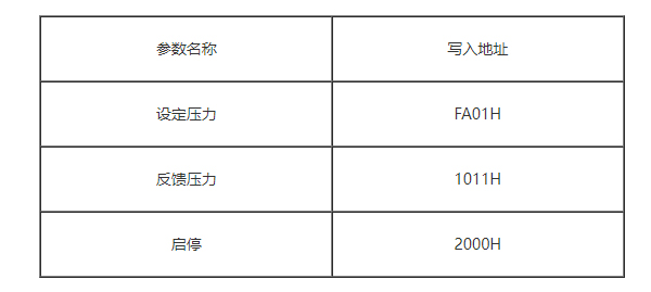 變頻器