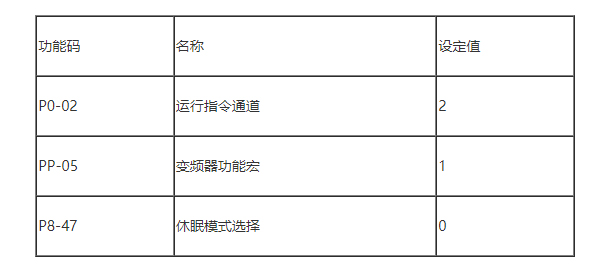 變頻器